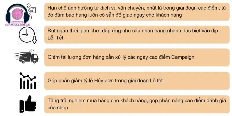 Các yếu tố ảnh hưởng đến tốc độ giao hàng nhanh trong ngày